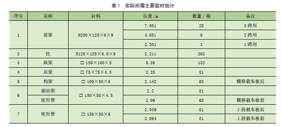 提高停车场空间利用率 (停车库产品利用率)