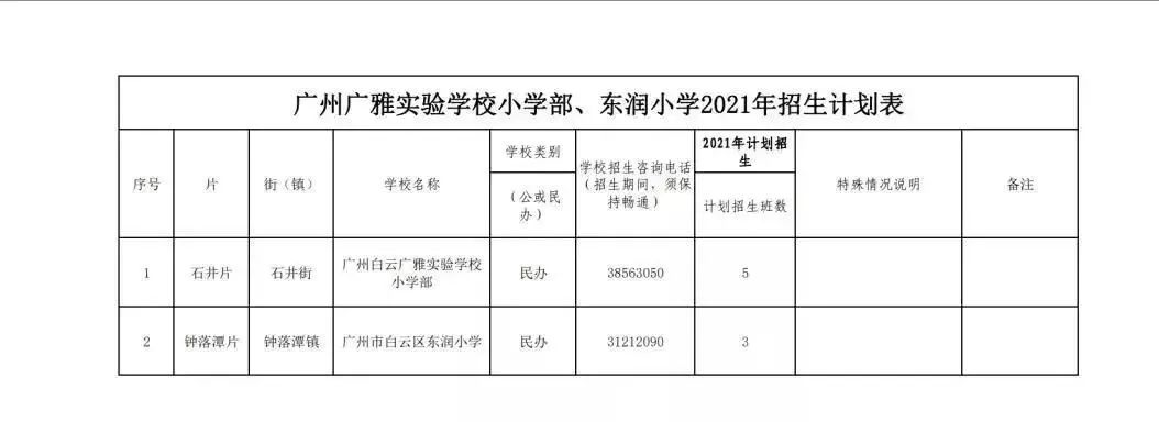 5个新成员（学部、校区、新校）开学，“广雅系”迎来大变局