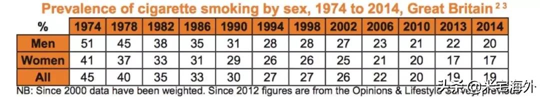 看完这篇文章，你就可以跟老婆说：戒不了烟，真不怪我！