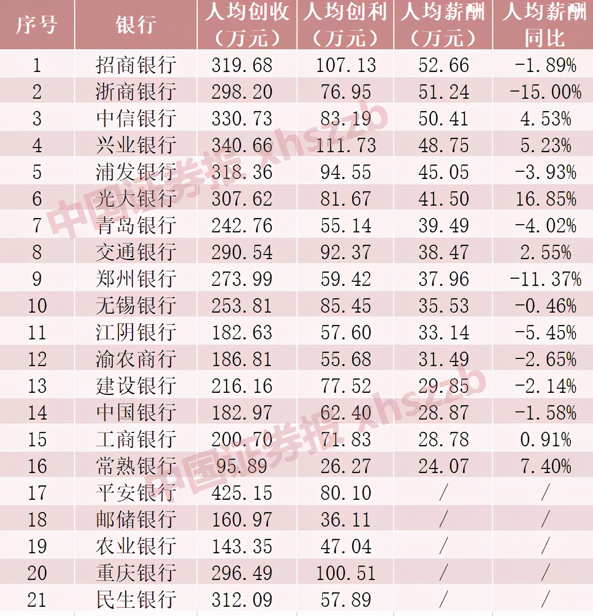 出国留学生能去银行工作吗,留学生美国银行就业薪酬