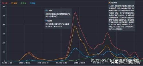 北京同仁堂蜂蜜最新事件,同仁堂的蜂蜜门事件有多大影响