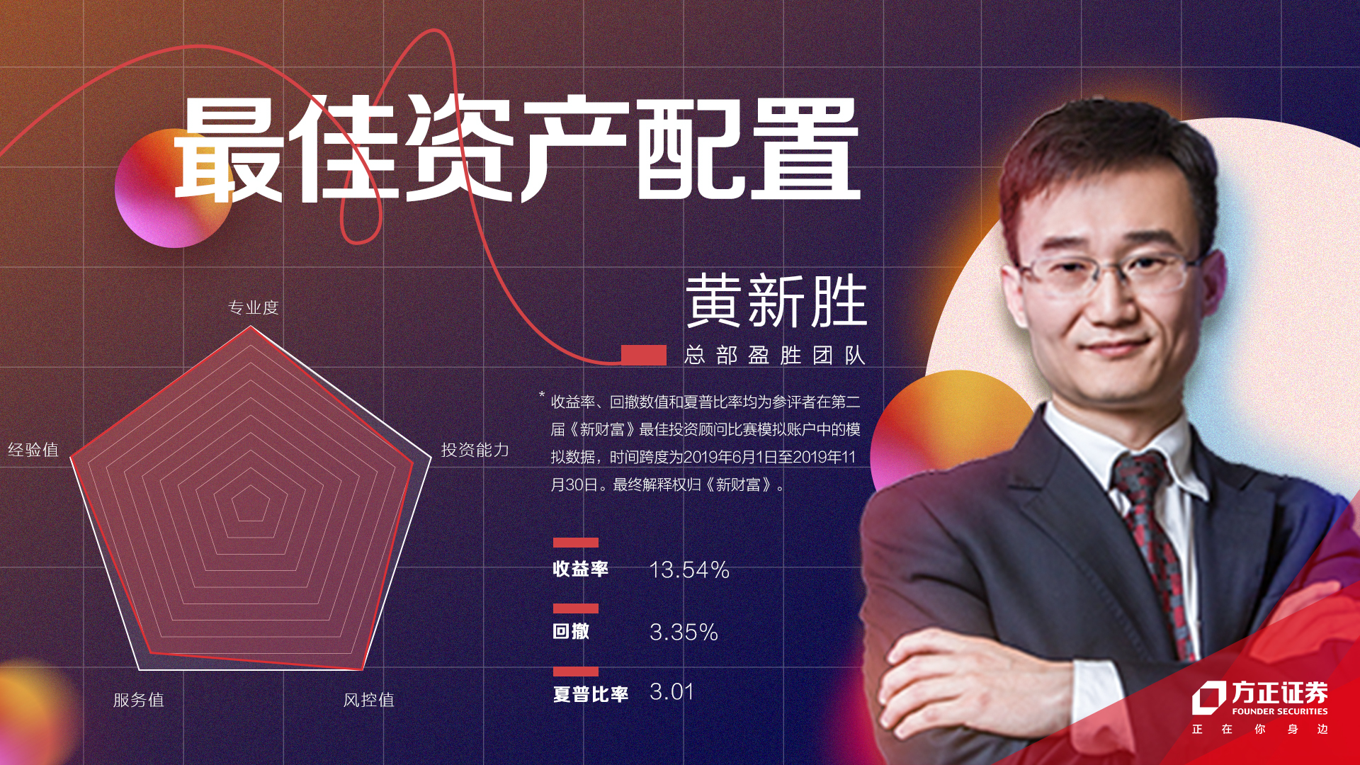 方正证券理财经理,方正证券投资顾问名单公示