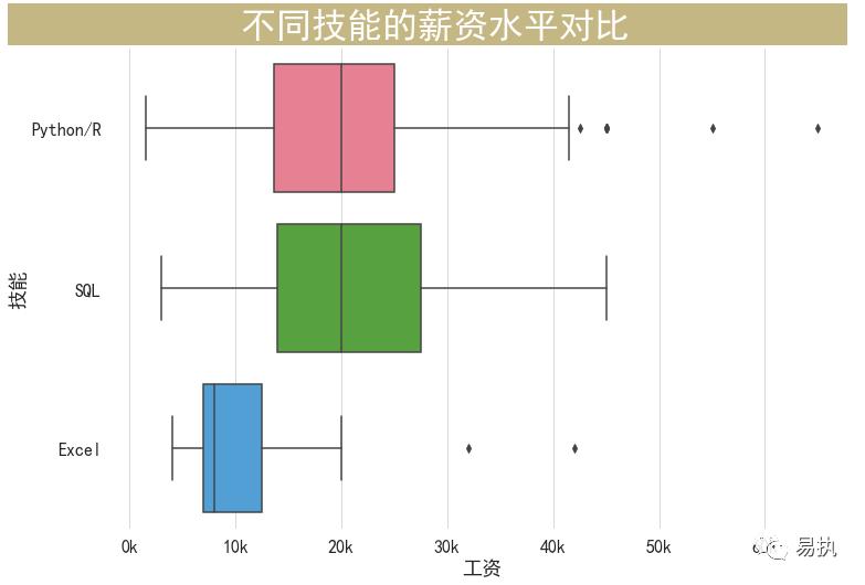 互联网数据分析师的前景,互联网数据分析师前景