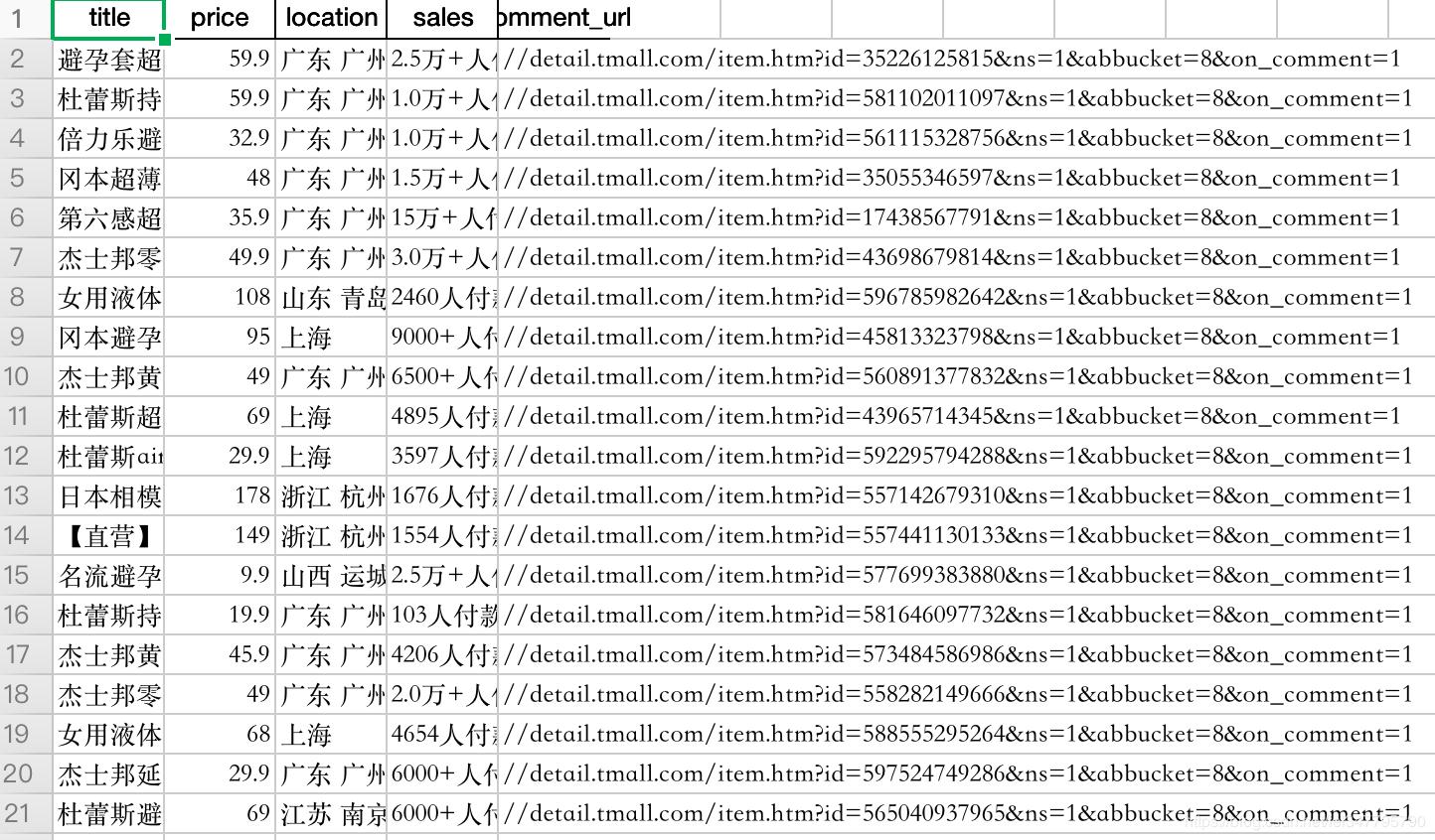 python爬取京东商品价格,python可以爬取淘宝店铺数据吗