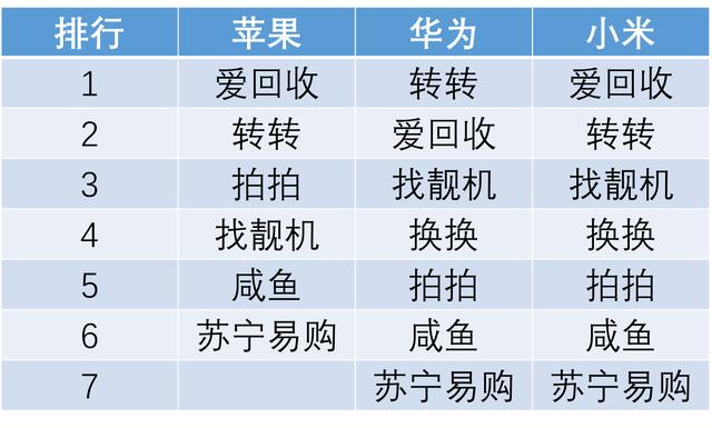 mate304g版二手回收价格,mate30pro屏幕坏了回收值多少钱