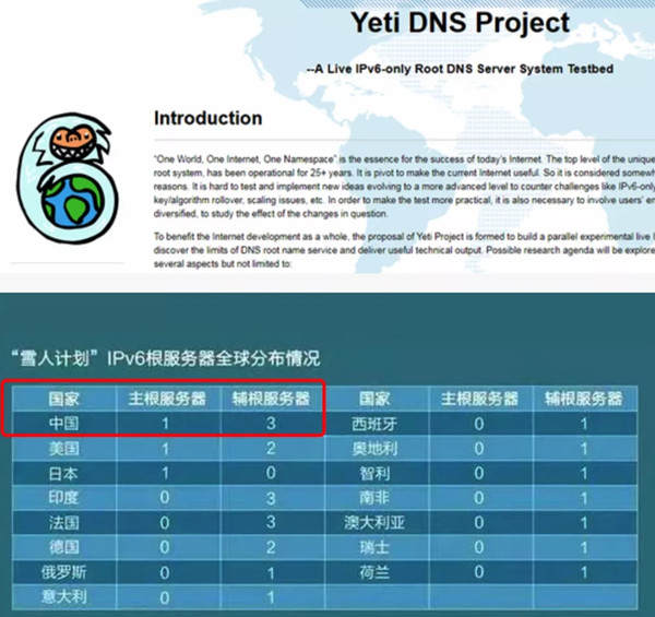 中国釜底抽薪式超车！断你网让网站消失的西方技术霸权到头了