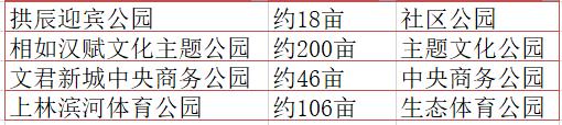 成都最有潜力的花园,成都是个大花园