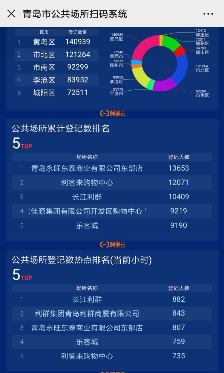 扫码活动几点开始,岛城商超最新营业时间调整表