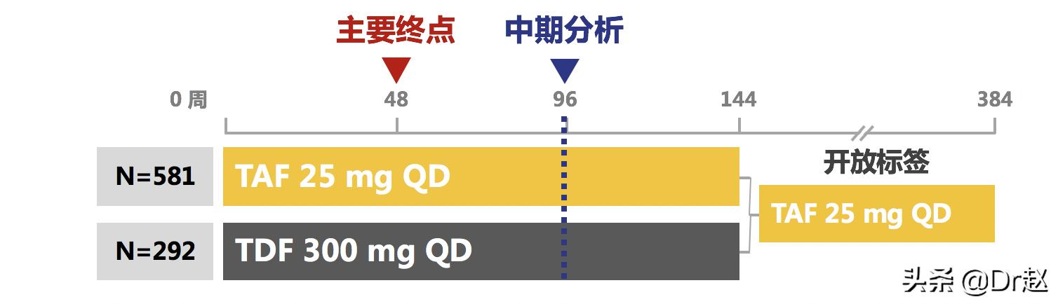 韦立得之后更强的乙肝药,韦立得神药