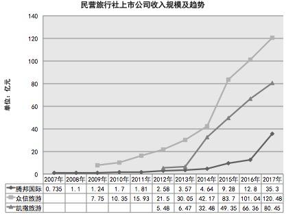如何经营一家旅行社,旅行社行业的盈利模式