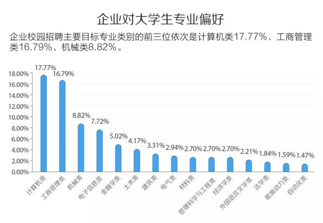 发展前景好的行业,未来it行业前景分析