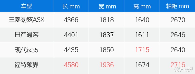 2020款三菱劲炫asx手动测评,老兵新生看新款三菱劲炫asx