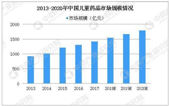 ​巨丰数据赢|个股精研——葵花药业