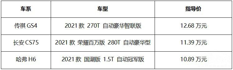 新款广汽传祺gs4试驾爬坡,山城爬坡开车