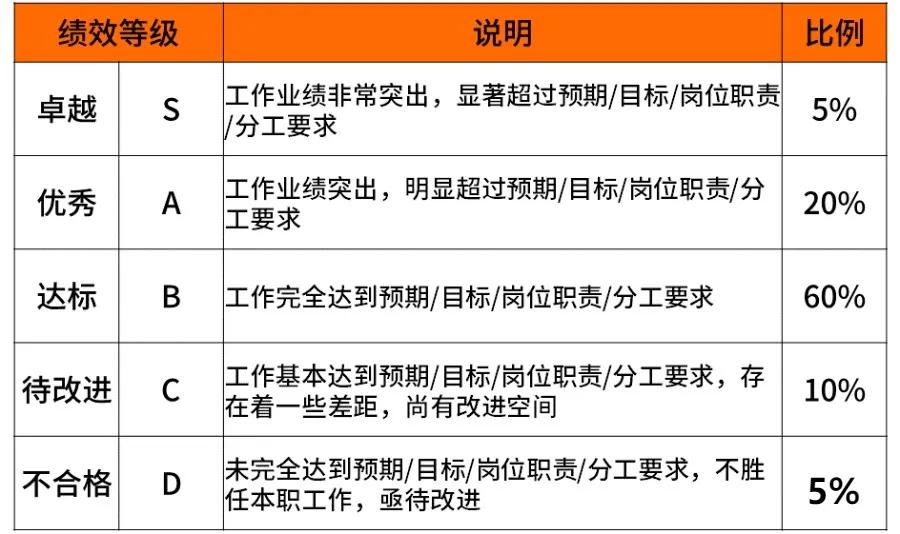 互联网大厂薪资和职级,大厂薪资职级对应表