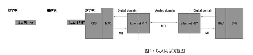 以太网知识点,以太网基础入门教程
