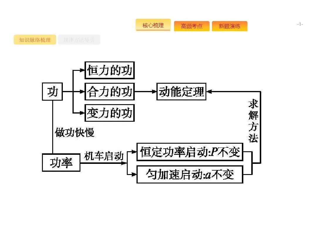 高中物理解答疑惑问题,高中物理教学的疑惑问题