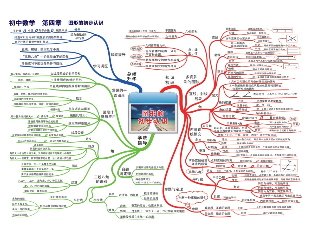 初中数理化考试简单题容易出错怎么办？抓好这5点，孩子提分快