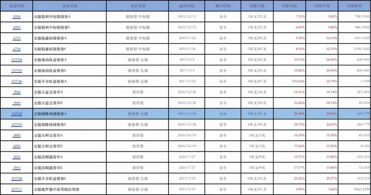 十大适合长期持有的债基,机构评级十大股票