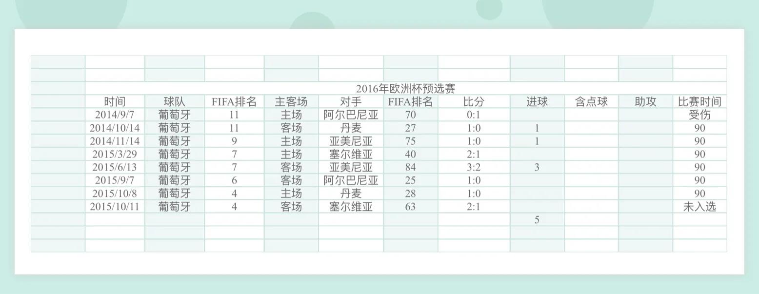 c罗参加过的欧洲区预选赛,欧洲杯预选赛c罗赛程表