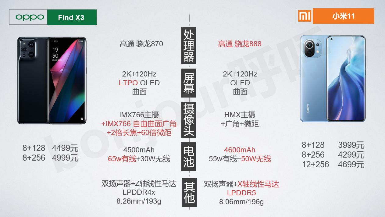 oppofindx3与reno6pro+对比,OPPOFindX3现在值得买吗