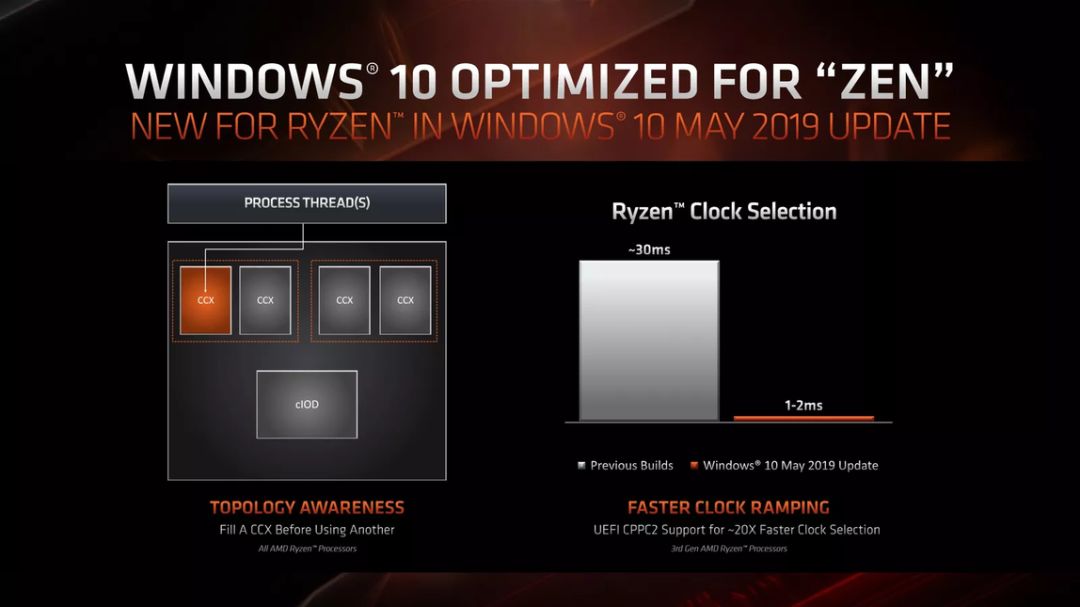 4500元amd电脑最强组装不带显卡,amd锐龙73800x与酷睿i99900k