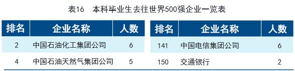 天津大学2019届本科毕业生：就业率98.06%，48.73%就业于京津冀