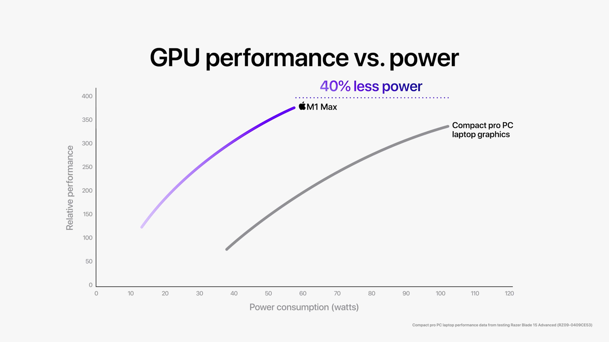 macbookpro2018和2019有什么区别,新款macbookpro有高刷吗