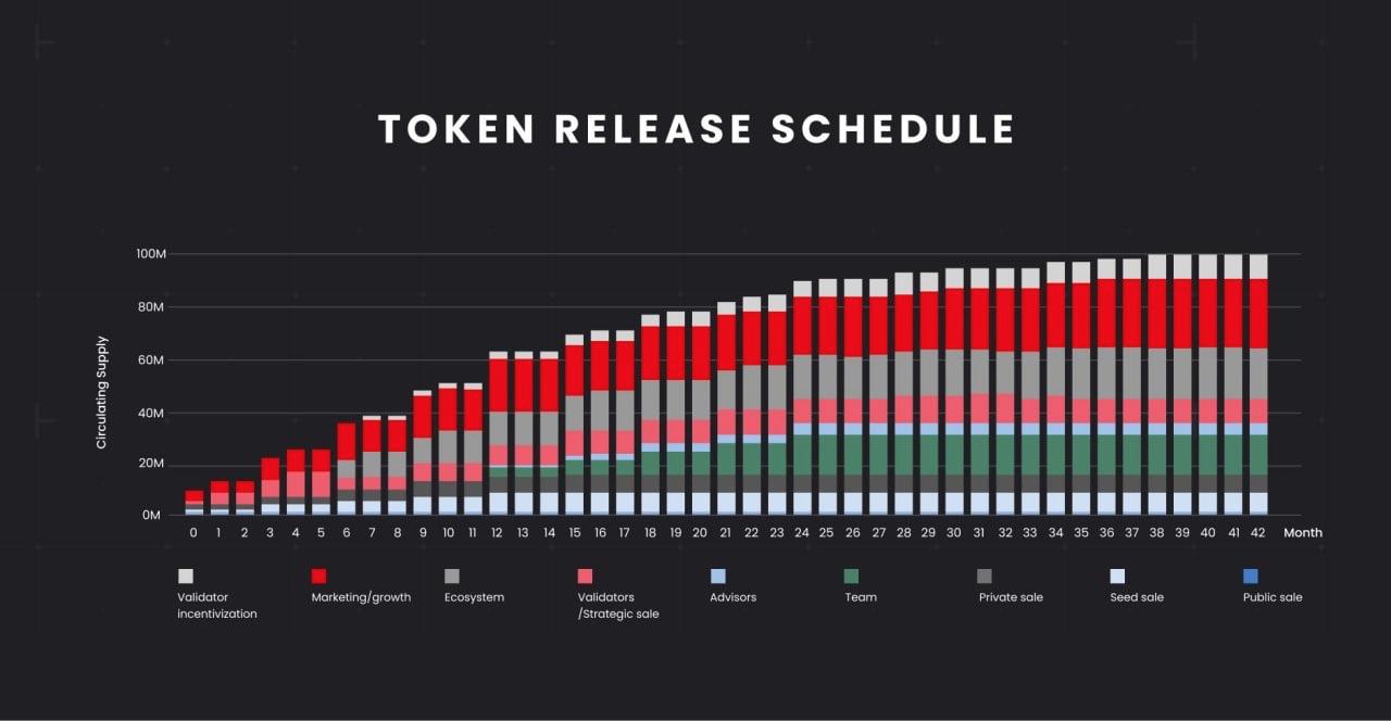 Persistence如何填补主流DeFi与NFT市场短板