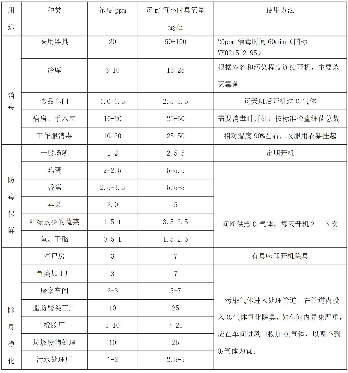 万能的随身消毒神器—XTARAF1蓝氧除味器