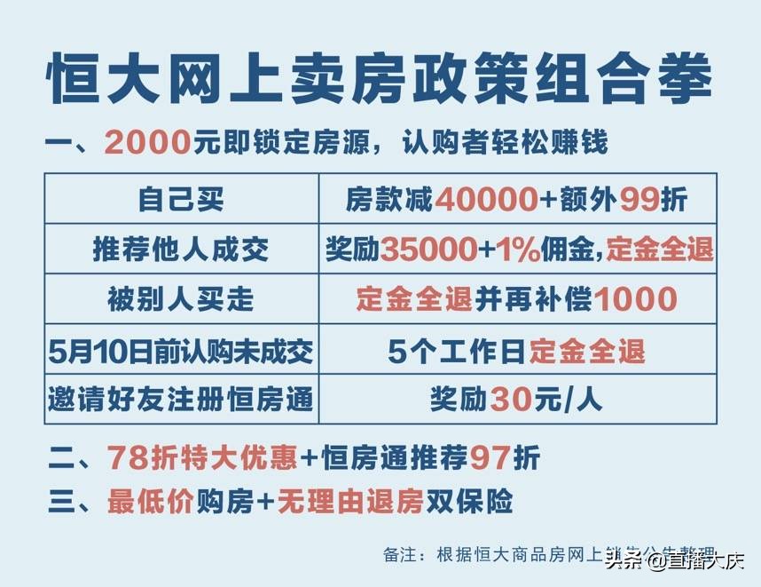 杠杆房地产恒大,恒大房产营销