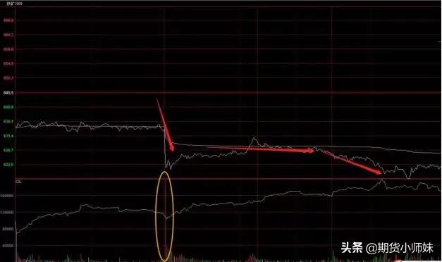 主力操盘手法和逻辑图,主力的选股逻辑