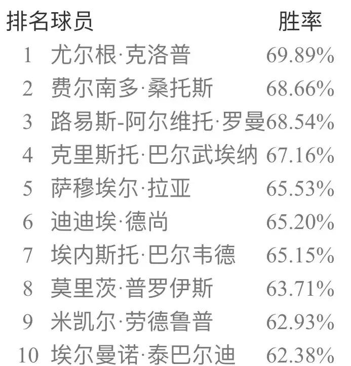 实况足球手游9月天梯胜率,实况足球手游最新天梯胜率榜