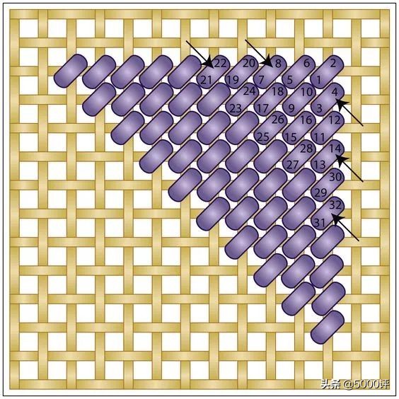 十字绣绣好要怎么弄,十字绣正确绣法为什么要留一格呢
