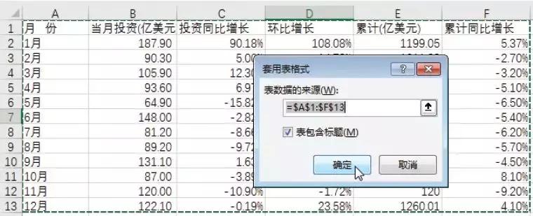 利用表格如何快速制作报表,怎么更改已经制作好的表格