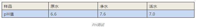 享优乐活水净水器怎么样,享优乐净水器活水出水量少