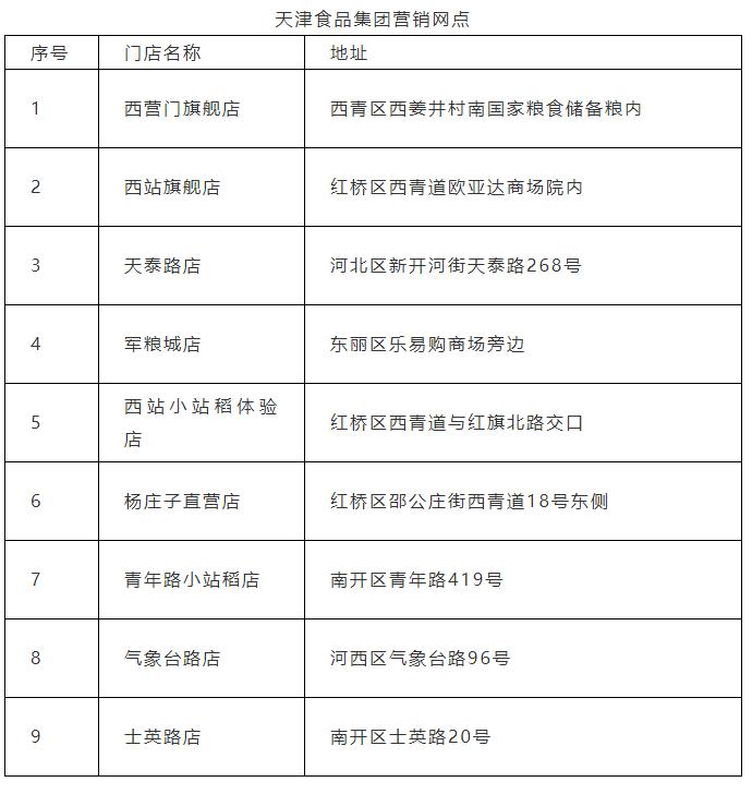 小站稻核心产区,小站稻商标