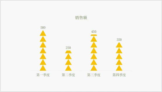 你的销售报表应该要这样做！