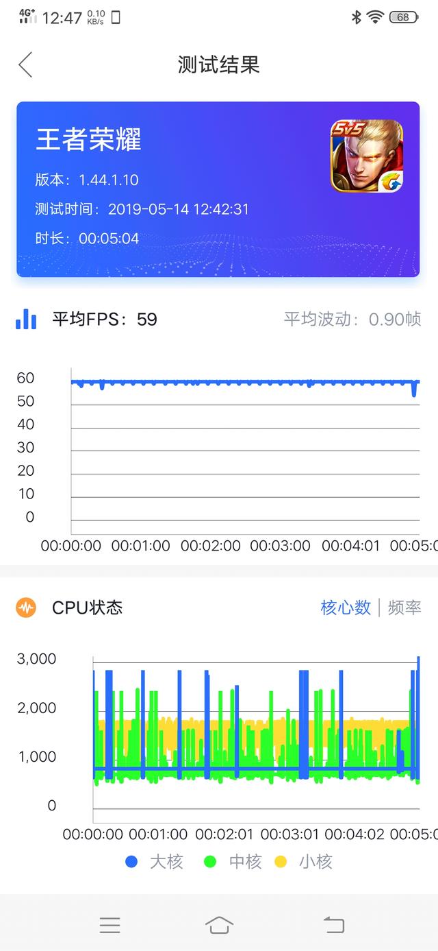 iqoo值得买吗质量如何,iqoo值得买的手机护眼续航久