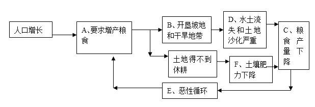 初中地理怎么学才能学好地理,初中地理中国的地理差异教案