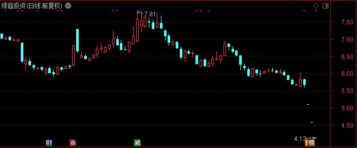 连续跌停29天,连续2日跌停后再跌逾6%