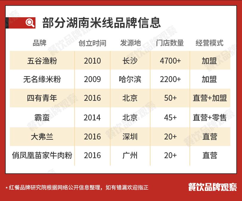 中国粉面十大品牌排名,中国排名前十的粉面品牌