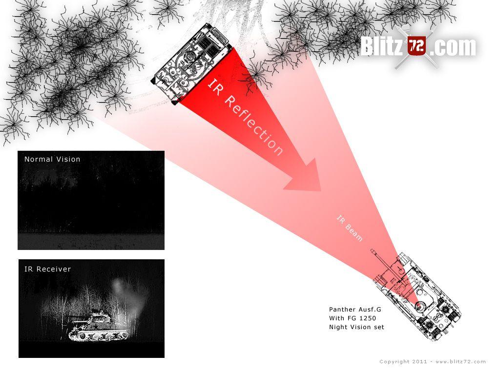 二战德军单兵夜视仪,二战时期德军夜视仪