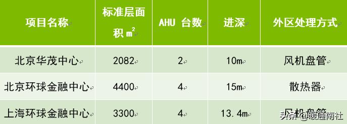 vav系统设计及案例分析,vav设计指南