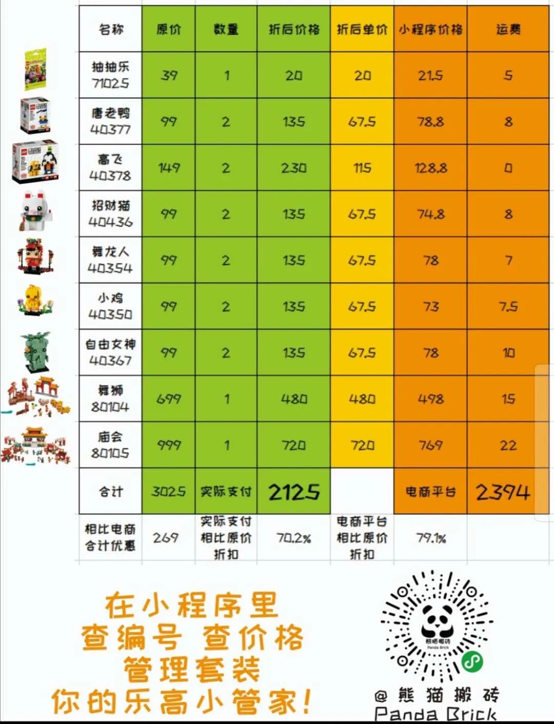 响应国家号召到实体店购买7折乐高！7折！7折！广州商场K11