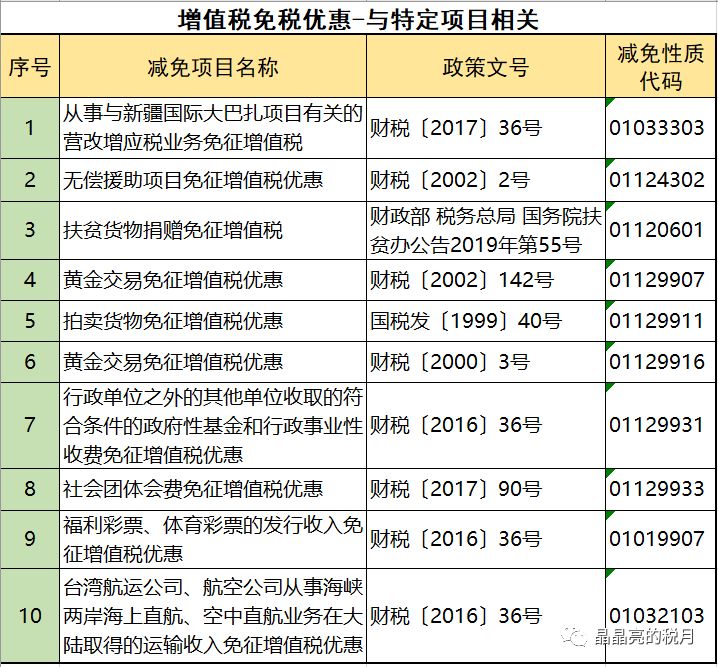 增值税税务筹划小技巧,税务会计与税务筹划增值税