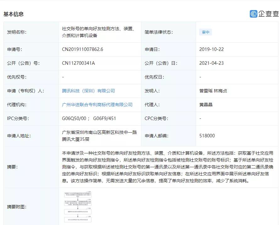 腾讯公开“单向好友检测”专利/人脸识别国家标准制定中