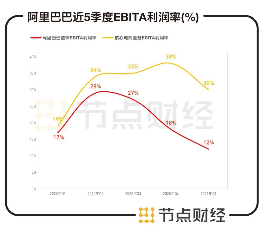 阿里上半年亏损多少,阿里季度净亏超两百亿