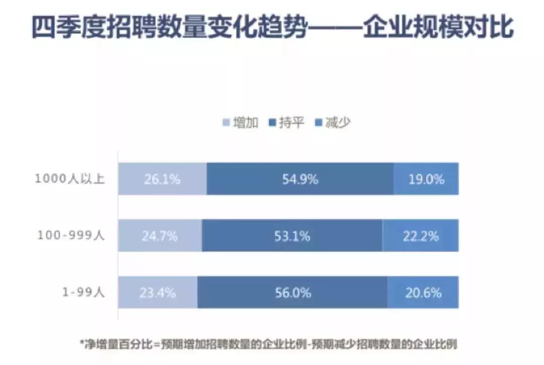 你是因为什么被辞退,你被辞退了你怎么办