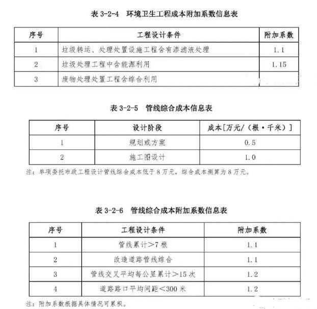 市政工程勘察设计收费标准,市政工程设计收费明细表